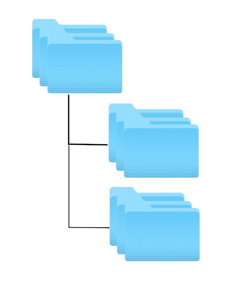 A nested tree of folders